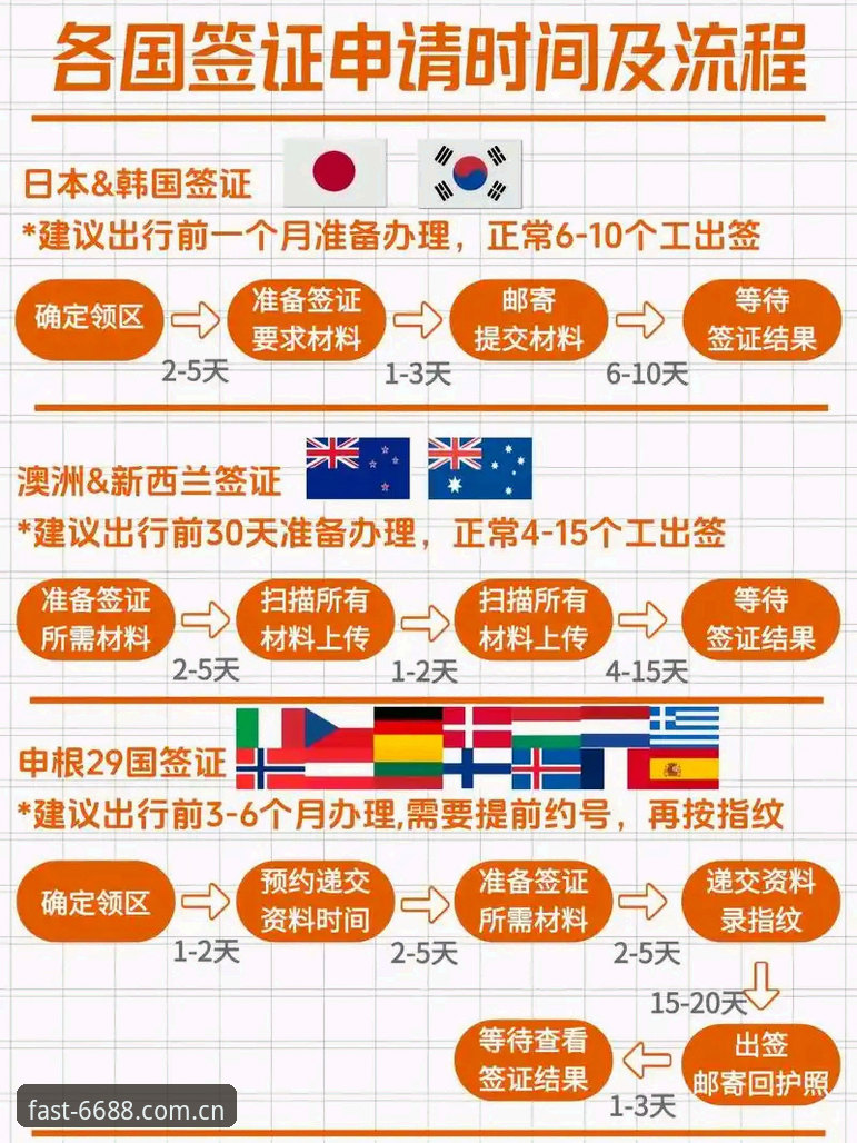 2026世界杯观赛签证危机完整指南：如何应对中东球迷赴美困境